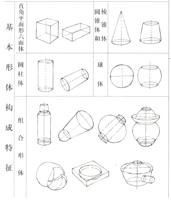 石雕制作手繪圖的具體樣式。