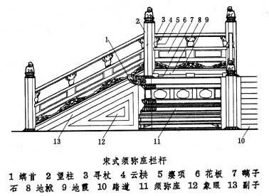 宋朝石雕須彌座雕刻樣式